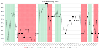 Active vs. Passive: A Three-Club Headwind